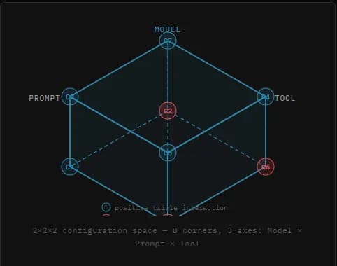 Stop Ranking Agent Configs by Average Score