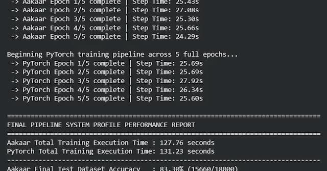 I Built a Deep Learning Framework from Scratch in C++ and CUDA (And Beat PyTorch's Speed Multiple Run)