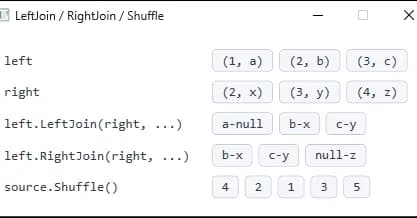 Expressing SQL Outer Joins in LINQ — Implementing LeftJoin, RightJoin and Shuffle