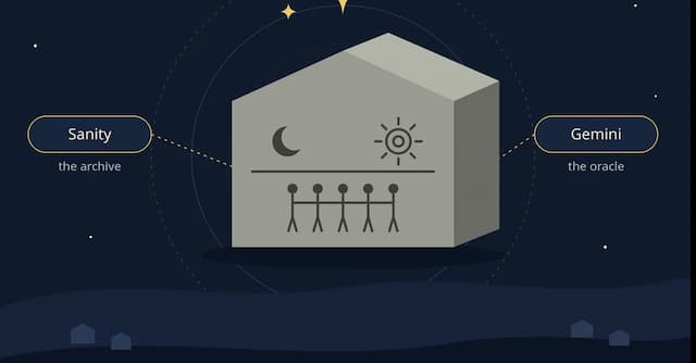 Stećak Oracle: Exploring Medieval Stone Monuments with Sanity and Gemini