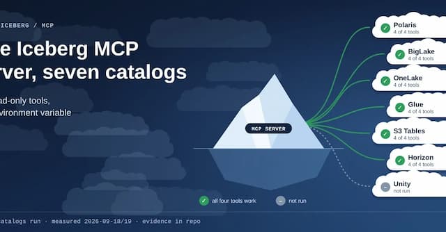 One Iceberg MCP Server, Seven Catalogs: What It Takes to Reach Each One