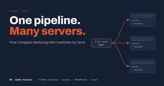 One Pipeline, Many Servers: How I Deploy 19+ Repos With One GitHub Actions Template
