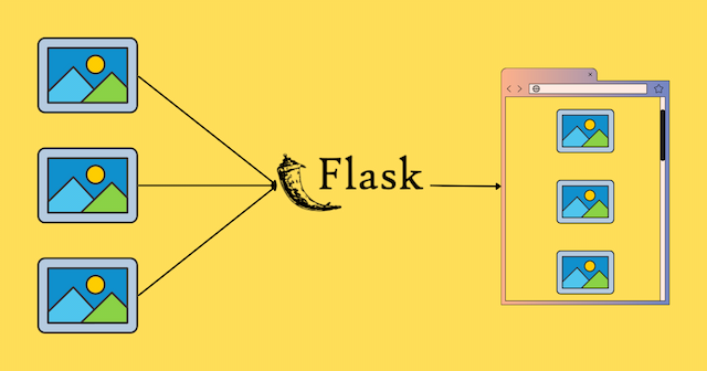 Upload and Display Images On the Frontend Using Python Flask