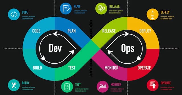 Day 1 - Introduction to DevOps