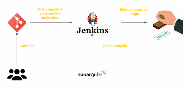 Automating CI/CD: Setting Up a Node.js Pipeline with Jenkins, Docker, and AWS