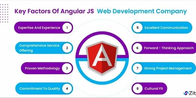 Exploring the Latest Angular Release: New Features and Advantages for Developers