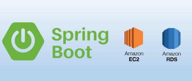 Spring Boot with AWS Aurora read replica