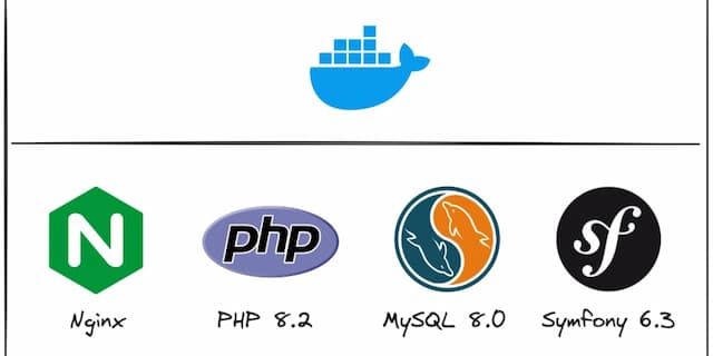 Docker Setup for Symfony 6.3.* Web Apps
